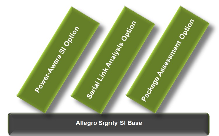 Allegro Sigrity SI solution