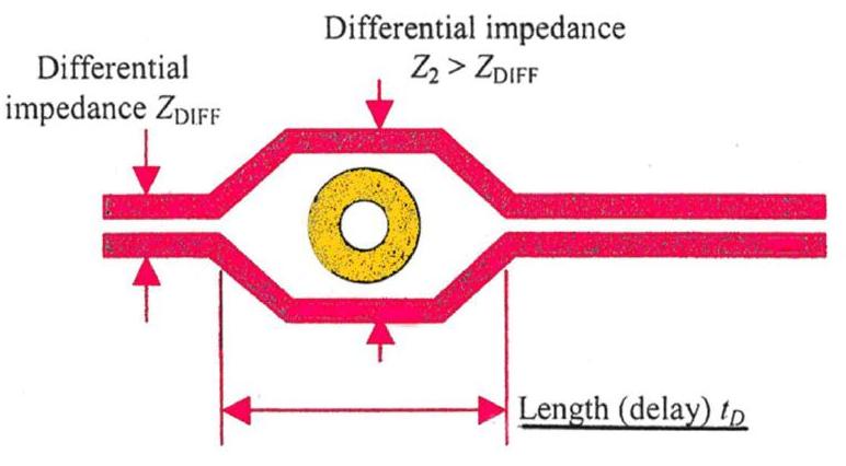 Differential Impedance explained by Robert