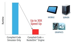 Up to 30X speed up with RocketSim