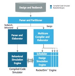 RocketSim block diagram