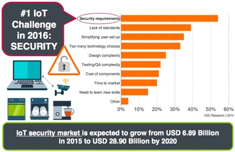 Slide: IoT security growth