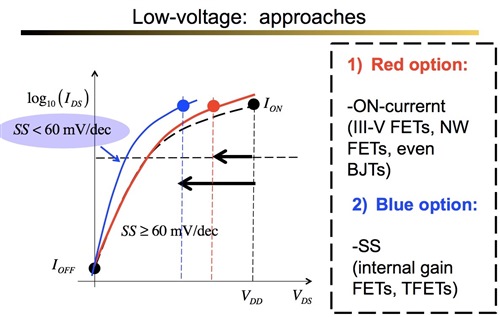 low-voltage approaches