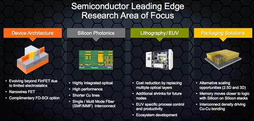 Slide: Semiconductor leading edge