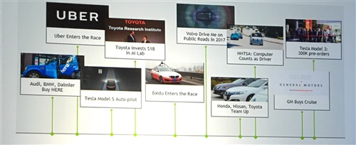 Keynote: NVIDIA automotive