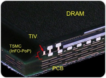 Cross-section of an InFO die on a PCB