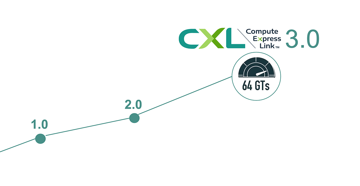 What is Compute Express Link (CXL)?