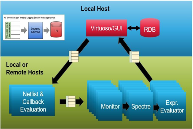  Spectre simulations, LSCS, cloud simulations