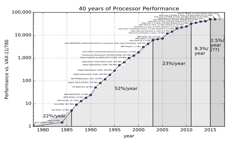 2313.processorperf