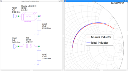 New Murata SMD library for Microwave Office - RF /マイクロ波設計