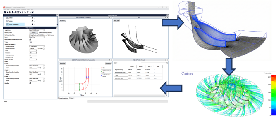 TurboDesign's integrated Fidelity Turbo workflow