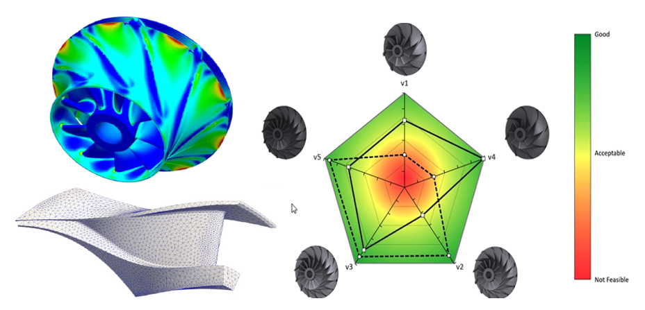 Multi-Disciplinary Optimization Of A Radial Compressor Using Cadence ...