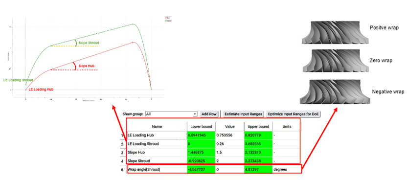 Setting up reactive response surface optimization (RRS) for the transonic compressor