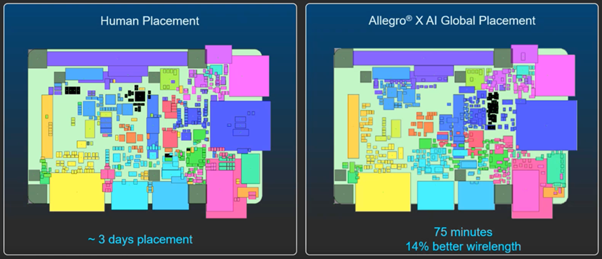 AI PCB Design: How Generative AI Takes Us from Constraints to