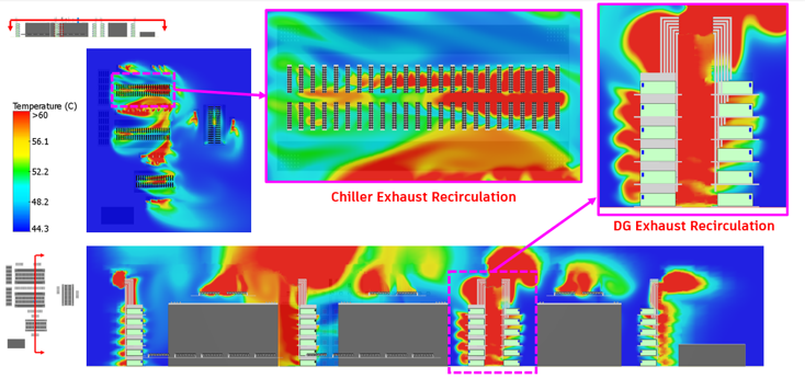 External data center CFD analysis for site-level exhaust recirculation