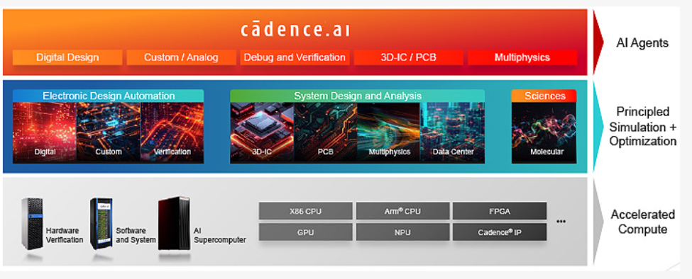 Cadence Three Layer Cake