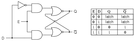 Problem with D-latch pspice netlist - PCB Design - PCB Design - Cadence ...