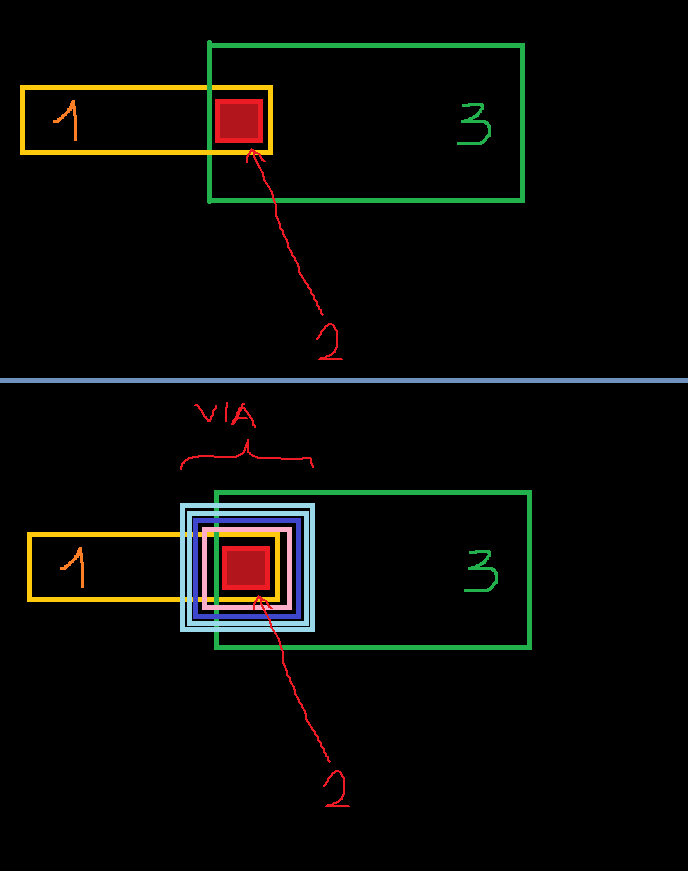 Find the overlapping shapes between three layers - Custom IC SKILL -  Cadence Technology Forums - Cadence Community