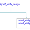 Knowledge Booster Training Bytes - In-Design Pegasus Signoff Verify Design (SVD)
