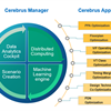 Leveraging the Power of Cadence Cerebrus Apps to Improve PPA and Productivity