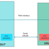 Validating UPLI Protocol Across Topologies with Cadence UALink VIP
