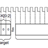 Image Reference: Courtesy of ARM® Debug Interface Architecture Specification ADIv6.0 (Figure B4-1 SWD successful write operation)