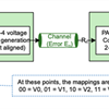 Introduction of Precoding in PCIe 6.0