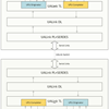 UPLI FullStack connection