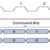 Exploring World of Flash Memory:  Serial, Dual, Quad, and Octal Interface