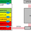 MIPI MPHY 6.0: Enabling Next-Generation UFS Performance