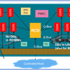 Versatile Use Case for DDR5 DIMM Discrete Component Memory Models