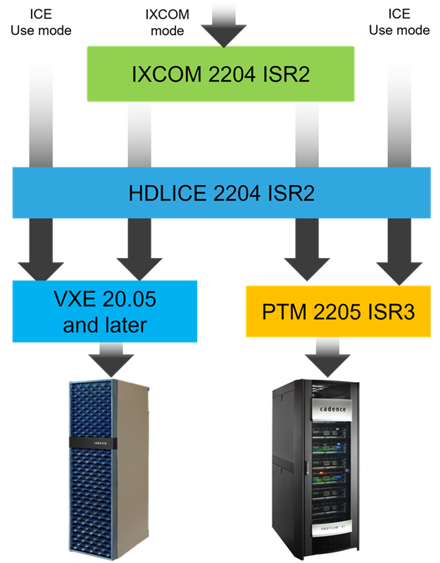 Protim R Module Verification - Cadence Blogs - Cadence Community