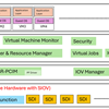 Scalable I/O Virtualization: A Deep Dive into PCIe’s Next Gen Virtualization