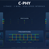 C-PHYv3.0 Verification, 35% Throughput Boost for Camera and Display Designs