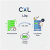 Powering Up Efficiency: A Deep Dive into CXL L0p and its Verification