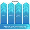 Coalesce Xcelium Apps to Maximize Performance by 10X and Catch More Bugs