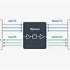 Understanding USB4 Retimers and Their Role in Gen2 and Gen3 - Link Training