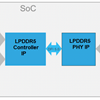 LPDDR5 Verification from PHY to System Level