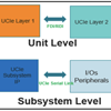 Understanding UCIe Design Verification Topologies