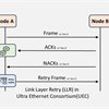 Ultra Ethernet Consortium-LLR
