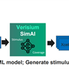 Use Verisium SimAI to Accelerate Verification Closure with Big Compute Savings