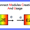 Start Your Engines: Create and Insert Connect Modules for Mixed-Signal Verification