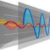 Virtuoso Studio: Plotting Templates-Compare, Focus and Analyze Like Never Before