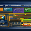 Electrically Aware Design: Catch EM and IR Drop Issues Early with EAD