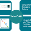 Design Smart, Sign Off Smarter: Voltus-XFi for Transistor-Level Power Signoff