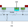 Substrate Noise Coupling in Integrated Circuits