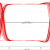 Simulation Data of Cadence's UCIe IP Running at 32GT/s Speed in Samsung's SF4X Technology