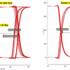 Transceiver Simulation with UCIe reference channel is shown for Cadence's 32G-AP UCIe IP on TSMC's 3nm process technology