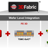 TSMC OIP: 3DFabric Alliance and 3Dblox