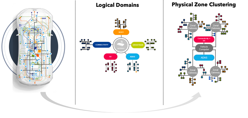 Zonal Key Chain Breakfast Bytes - Cadence Blogs - Cadence Community