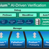 Verisium AI-Driven Verification Platform